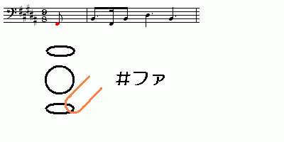 ẼAj
